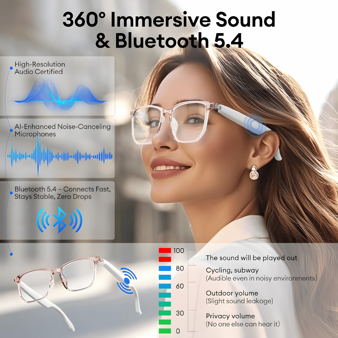 AI Wireless Bluetooth Translation Glasses